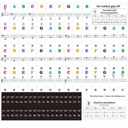 Mozos PK-STRS - naklejki na klawisze do keyboardu